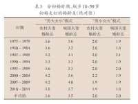 上海甄予网络科技有限公司
