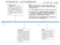 上海甄予网络科技有限公司