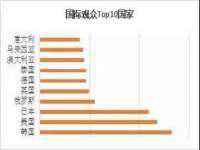 上海甄予网络科技有限公司
