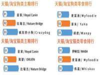 上海甄予网络科技有限公司