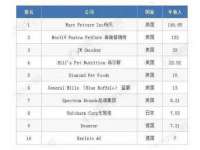 上海甄予网络科技有限公司
