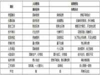 上海甄予网络科技有限公司