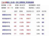 上海甄予网络科技有限公司