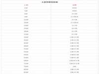 上海甄予网络科技有限公司