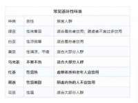 上海甄予网络科技有限公司