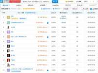 上海甄予网络科技有限公司